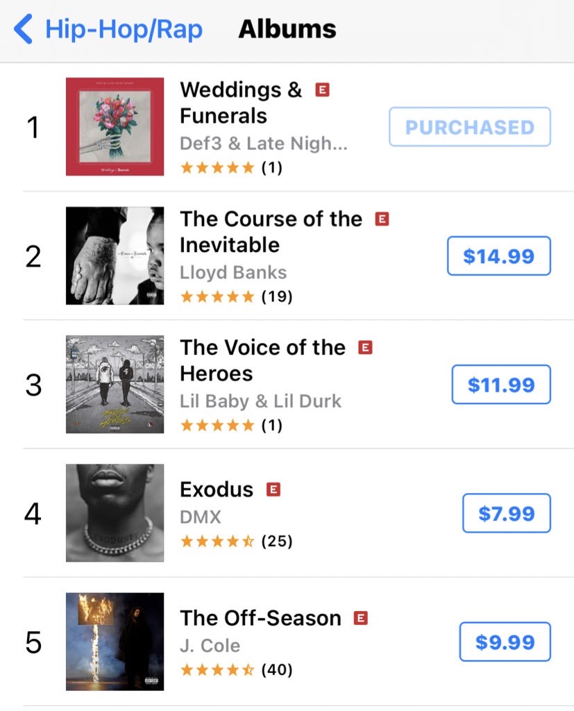 After a lengthy wait, my new album with Late Night Radio was released Jun 4th and to our surprise it hit #1 on the Itunes / Apple Music Album Hip Hop Charts and also # 7 overall for all genres during the week of its release above some of the biggest major label artists in the world including J.cole, DMX, Lil Baby & Lil Durk, Lloyd Banks and more.